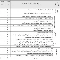 فرم دو داوری