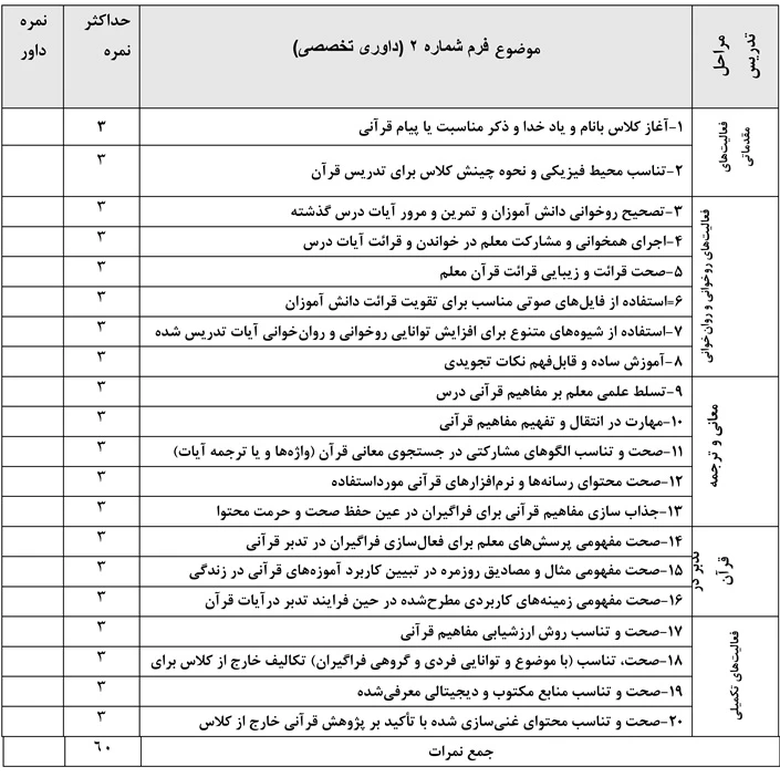فرم دو داوری