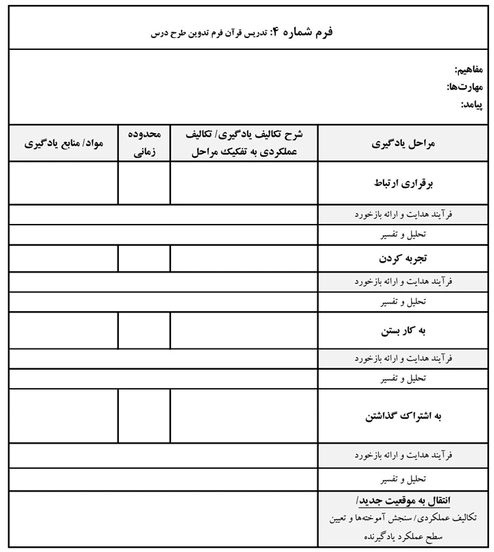 فرم چهار داوری