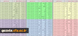 اطلاعیه شماره 2 - ثبت نام پذیرفته شدگان کارشناسی پیوسته مهر 98 3