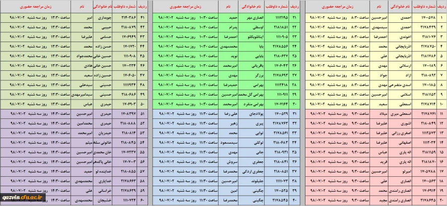 اطلاعیه شماره 2 - ثبت نام پذیرفته شدگان کارشناسی پیوسته مهر 98 3