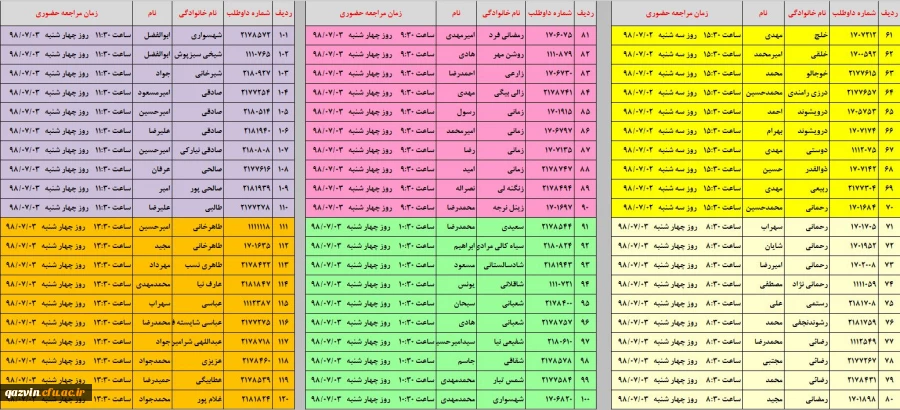 اطلاعیه شماره 2 - ثبت نام پذیرفته شدگان کارشناسی پیوسته مهر 98 4