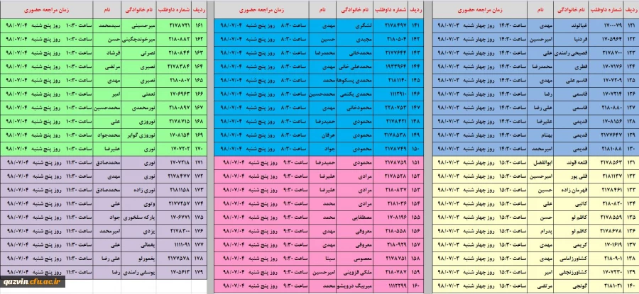 اطلاعیه شماره 2 - ثبت نام پذیرفته شدگان کارشناسی پیوسته مهر 98 5
