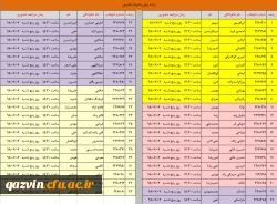 اطلاعیه شماره 2 - ثبت نام پذیرفته شدگان کارشناسی پیوسته مهر 98 6