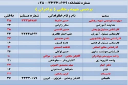 کارمندان پردیس شهید رجایی ( برادران)