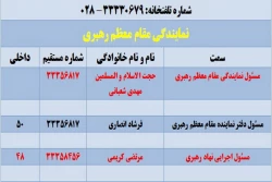 نهاد رهبری