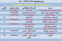 کادر اداری پردیس شهیده بنت الهدی صدر