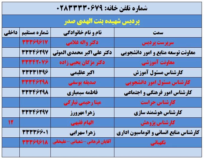 شماره تماس همکاران اداری پردیس شهیده بنت الهدی صدر