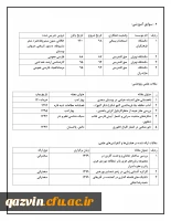 رزومه دکتر بهاره فضلی درزی 3