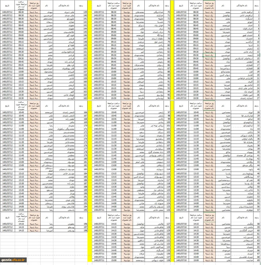 پذیرفته شدگان شهید رجایی