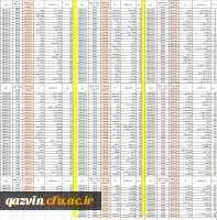 اطلاعیه شماره چهار   لیست پذیرفته شدگان 1401 پردیس شهید رجایی و زمان ثبت نام حضوری 2