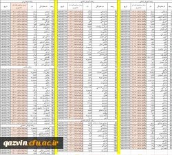 پدیرفته شدگان بنت الهدی 1401
