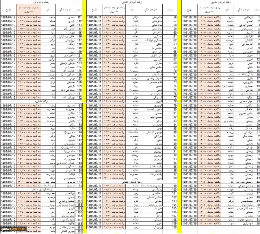 پدیرفته شدگان بنت الهدی 1401