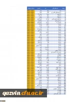 لیت مراجعین مدارک اصلح