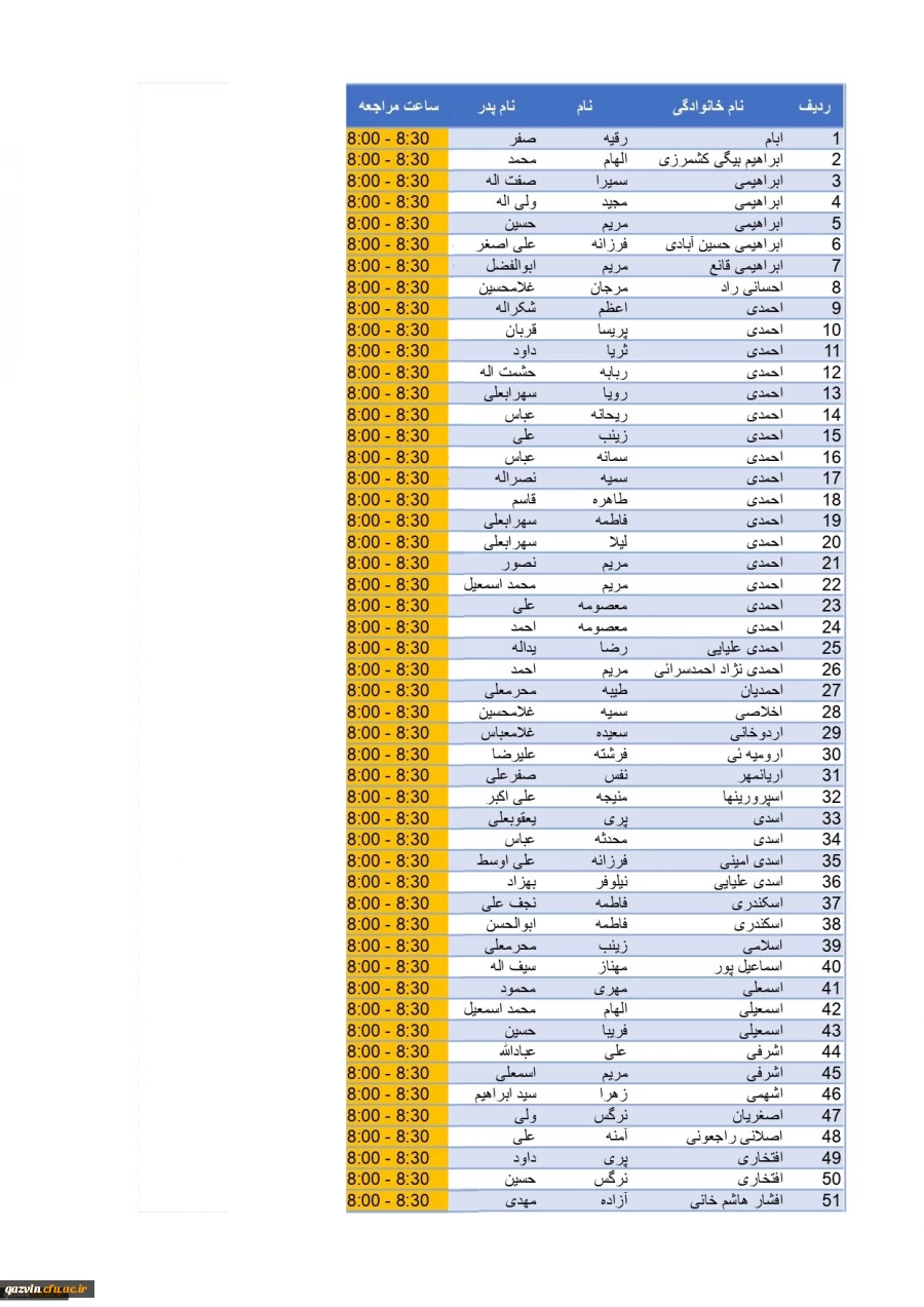 لیت مراجعین مدارک اصلح