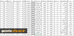 لیست مراجعین داوطلب کنکور روزهای یک شنبه دوشنبه 2