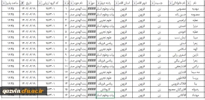 لیست مراجعین داوطلب کنکور روزهای یک شنبه دوشنبه