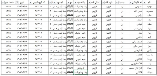 لیست مراجعین داوطلب کنکور روزهای یک شنبه دوشنبه 2
