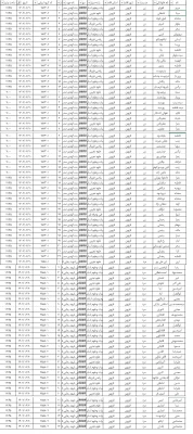 لیست مراجعین داوطلب کنکور روزهای یک شنبه دوشنبه 3