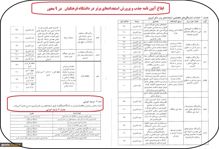 فرآیند جذب استعدادهای برتر در دانشگاه فرهنگیان
