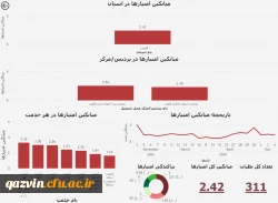 نظرسنجی کیفیت خدمات