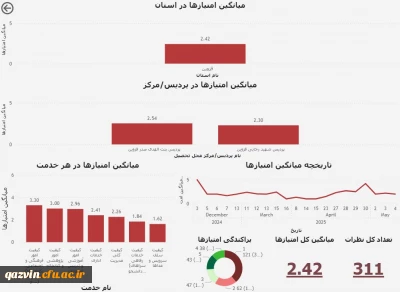 نظرسنجی کیفیت خدمات 