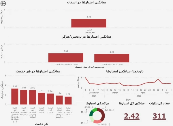 نظرسنجی کیفیت خدمات