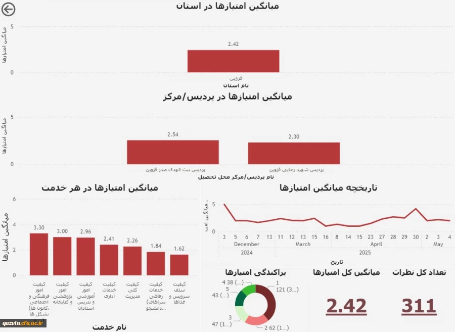 نظرسنجی کیفیت خدمات