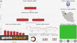 نظرسنجی خدمات