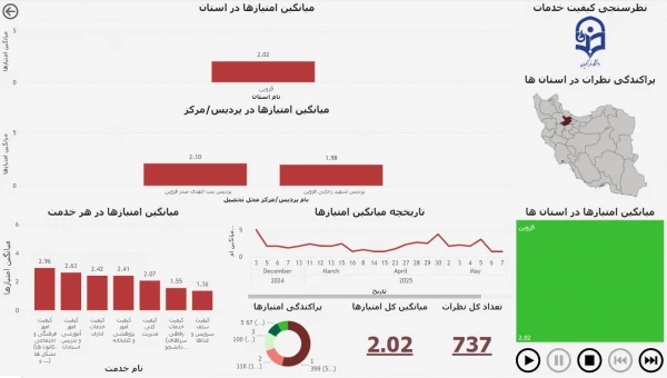 نظرسنجی خدمات